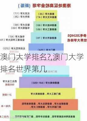 澳门大学排名?,澳门大学排名世界第几