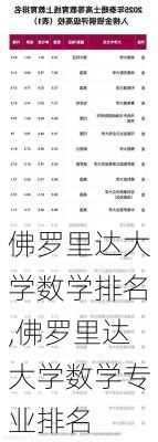 佛罗里达大学数学排名,佛罗里达大学数学专业排名