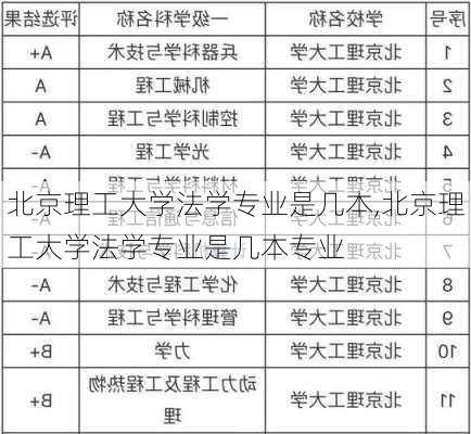 北京理工大学法学专业是几本,北京理工大学法学专业是几本专业