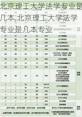 北京理工大学法学专业是几本,北京理工大学法学专业是几本专业