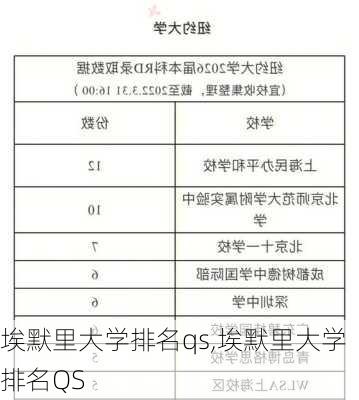 埃默里大学排名qs,埃默里大学排名QS