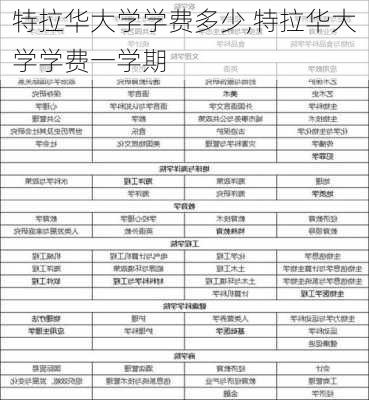 特拉华大学学费多少,特拉华大学学费一学期