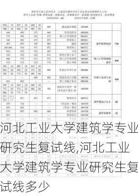 河北工业大学建筑学专业研究生复试线,河北工业大学建筑学专业研究生复试线多少