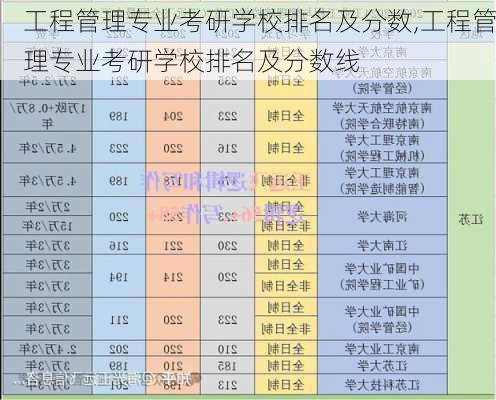 工程管理专业考研学校排名及分数,工程管理专业考研学校排名及分数线