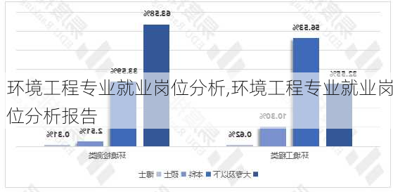 环境工程专业就业岗位分析,环境工程专业就业岗位分析报告