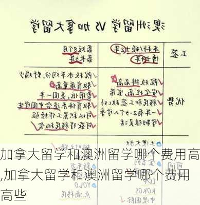 加拿大留学和澳洲留学哪个费用高,加拿大留学和澳洲留学哪个费用高些