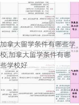 加拿大留学条件有哪些学校,加拿大留学条件有哪些学校好