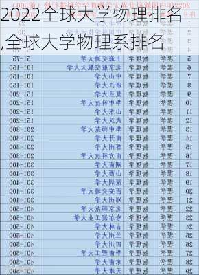 2022全球大学物理排名,全球大学物理系排名