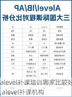 alevel补课培训哪家比较好,alevel补课机构