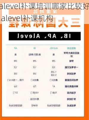 alevel补课培训哪家比较好,alevel补课机构