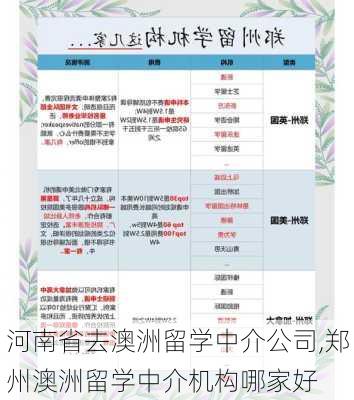 河南省去澳洲留学中介公司,郑州澳洲留学中介机构哪家好