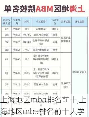 上海地区mba排名前十,上海地区mba排名前十大学