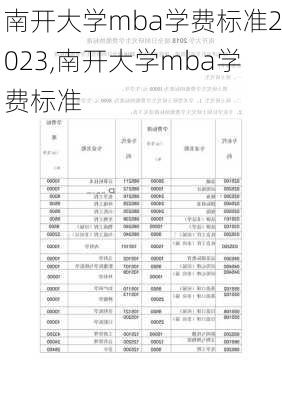 南开大学mba学费标准2023,南开大学mba学费标准