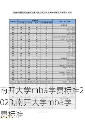 南开大学mba学费标准2023,南开大学mba学费标准