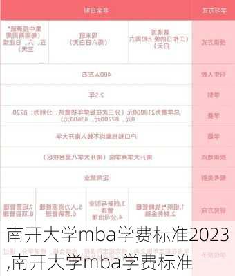 南开大学mba学费标准2023,南开大学mba学费标准