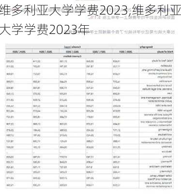 维多利亚大学学费2023,维多利亚大学学费2023年