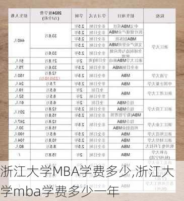 浙江大学MBA学费多少,浙江大学mba学费多少一年