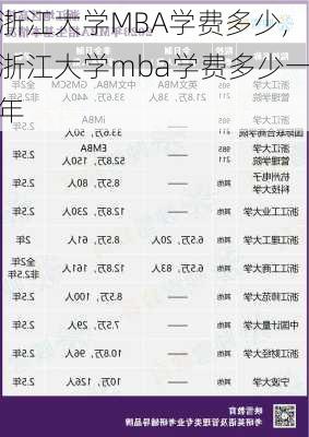 浙江大学MBA学费多少,浙江大学mba学费多少一年