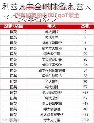 利兹大学全球排名,利兹大学全球排名多少