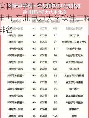 软科大学排名2023 东北电力,东北电力大学软件工程排名