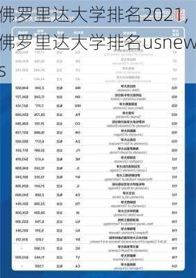 佛罗里达大学排名2021,佛罗里达大学排名usnews