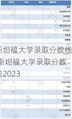 斯坦福大学录取分数线,斯坦福大学录取分数线2023