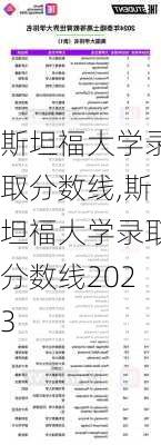 斯坦福大学录取分数线,斯坦福大学录取分数线2023