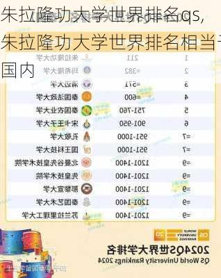 朱拉隆功大学世界排名qs,朱拉隆功大学世界排名相当于国内