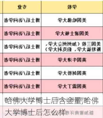 哈佛大学博士后含金量,哈佛大学博士后怎么样