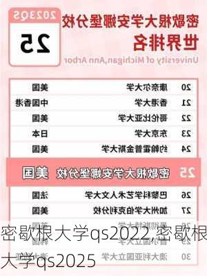 密歇根大学qs2022,密歇根大学qs2025