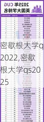 密歇根大学qs2022,密歇根大学qs2025