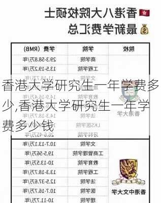 香港大学研究生一年学费多少,香港大学研究生一年学费多少钱