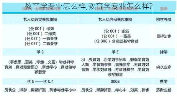 教育学专业怎么样,教育学专业怎么样?