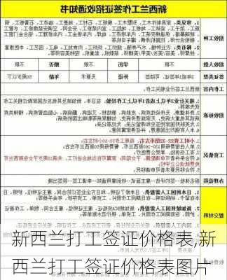 新西兰打工签证价格表,新西兰打工签证价格表图片