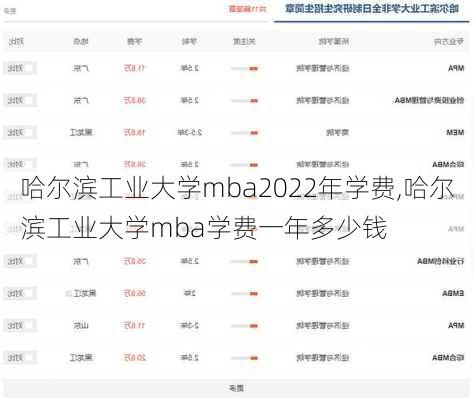 哈尔滨工业大学mba2022年学费,哈尔滨工业大学mba学费一年多少钱