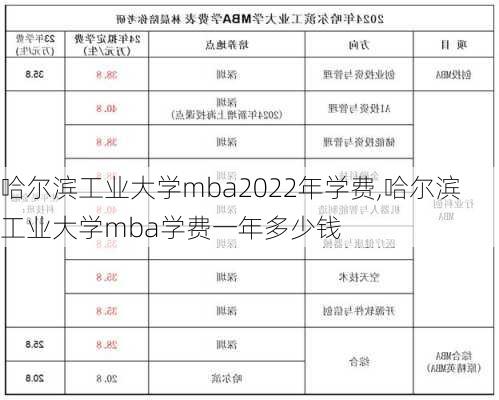 哈尔滨工业大学mba2022年学费,哈尔滨工业大学mba学费一年多少钱