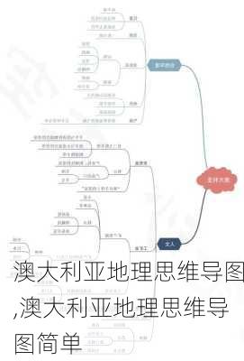 澳大利亚地理思维导图,澳大利亚地理思维导图简单