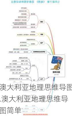 澳大利亚地理思维导图,澳大利亚地理思维导图简单