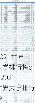 2021世界大学排行榜qs,2021世界大学排行榜