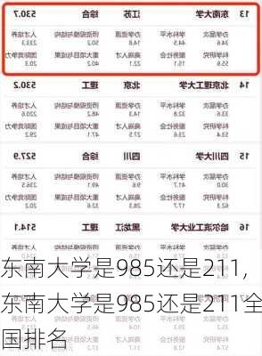 东南大学是985还是211,东南大学是985还是211全国排名