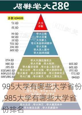 985大学有哪些大学省份,985大学有哪些大学省份排名