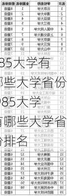 985大学有哪些大学省份,985大学有哪些大学省份排名