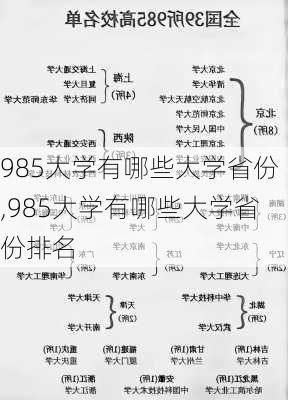 985大学有哪些大学省份,985大学有哪些大学省份排名