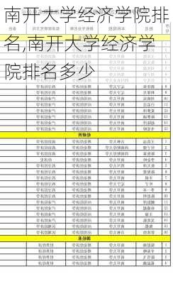 南开大学经济学院排名,南开大学经济学院排名多少