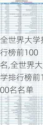 全世界大学排行榜前100名,全世界大学排行榜前100名名单