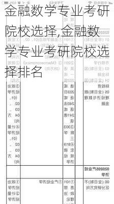 金融数学专业考研院校选择,金融数学专业考研院校选择排名