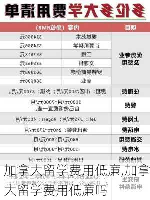 加拿大留学费用低廉,加拿大留学费用低廉吗