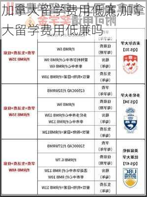 加拿大留学费用低廉,加拿大留学费用低廉吗