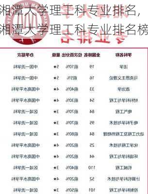 湘潭大学理工科专业排名,湘潭大学理工科专业排名榜