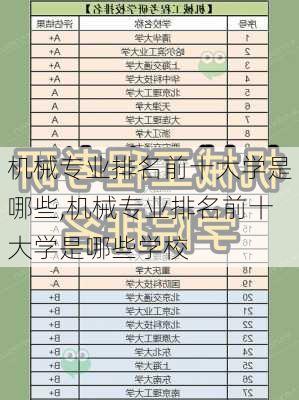 机械专业排名前十大学是哪些,机械专业排名前十大学是哪些学校